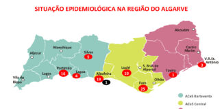 Covid-19: Número de infetados sobe para 89 no Algarve, mais 27 do que ontem