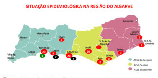 Covid-19: Número de infetados é de 122 no Algarve