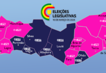 Legislativas 2024: Algarve deu o mote para a surpresa do Chega no país