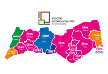 Autárquicas: PS mantém maioria das Câmaras do distrito de Faro e reconquista a capital